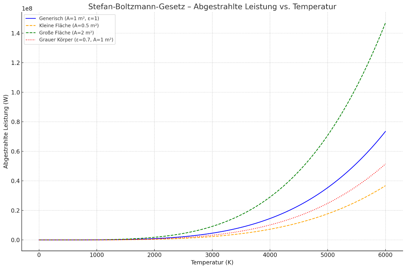 Stephan-Botzmann-Gesetz