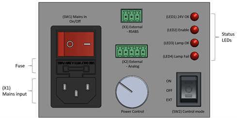 XERADEX® XIS module front panel with external control
