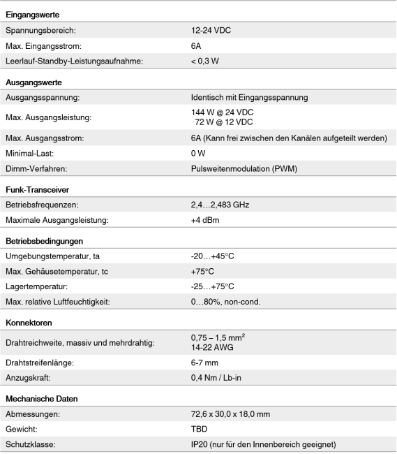 pwm technische daten