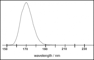 welleblänge xeradex