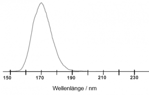 Wellenlänge Xeradex